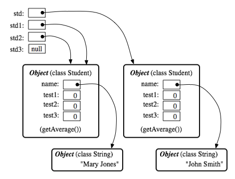 (Objects and variables created by above code)