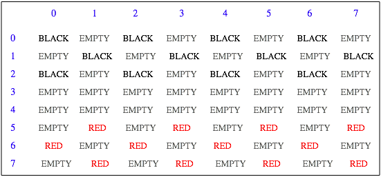 Illustration of initial setup of a checkerboard