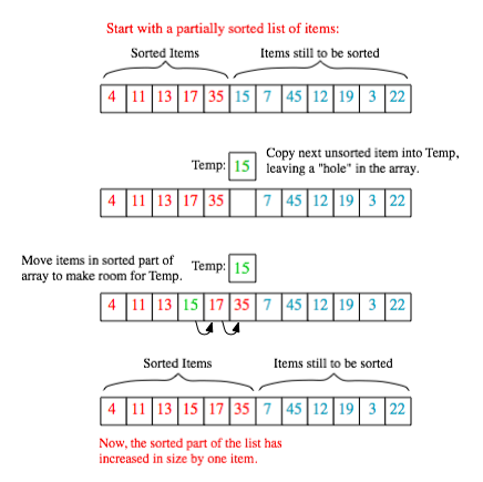 (Illustration of Insertion Sort)