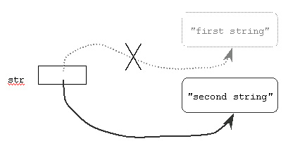 Lesson 10 - Object Reference